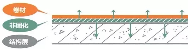 中山防水工程 防水材料