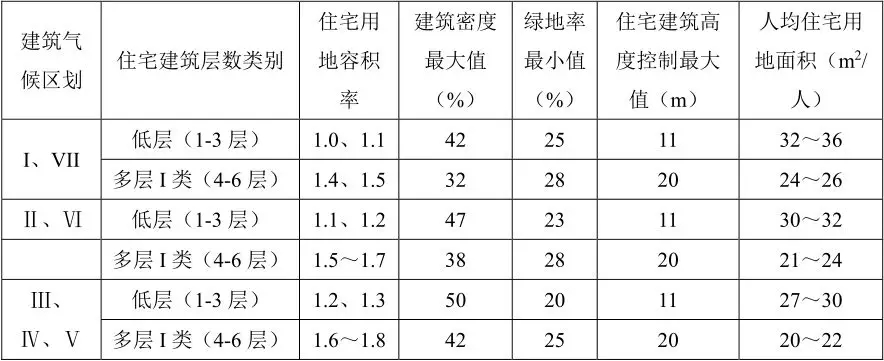 防水材料 防水材料